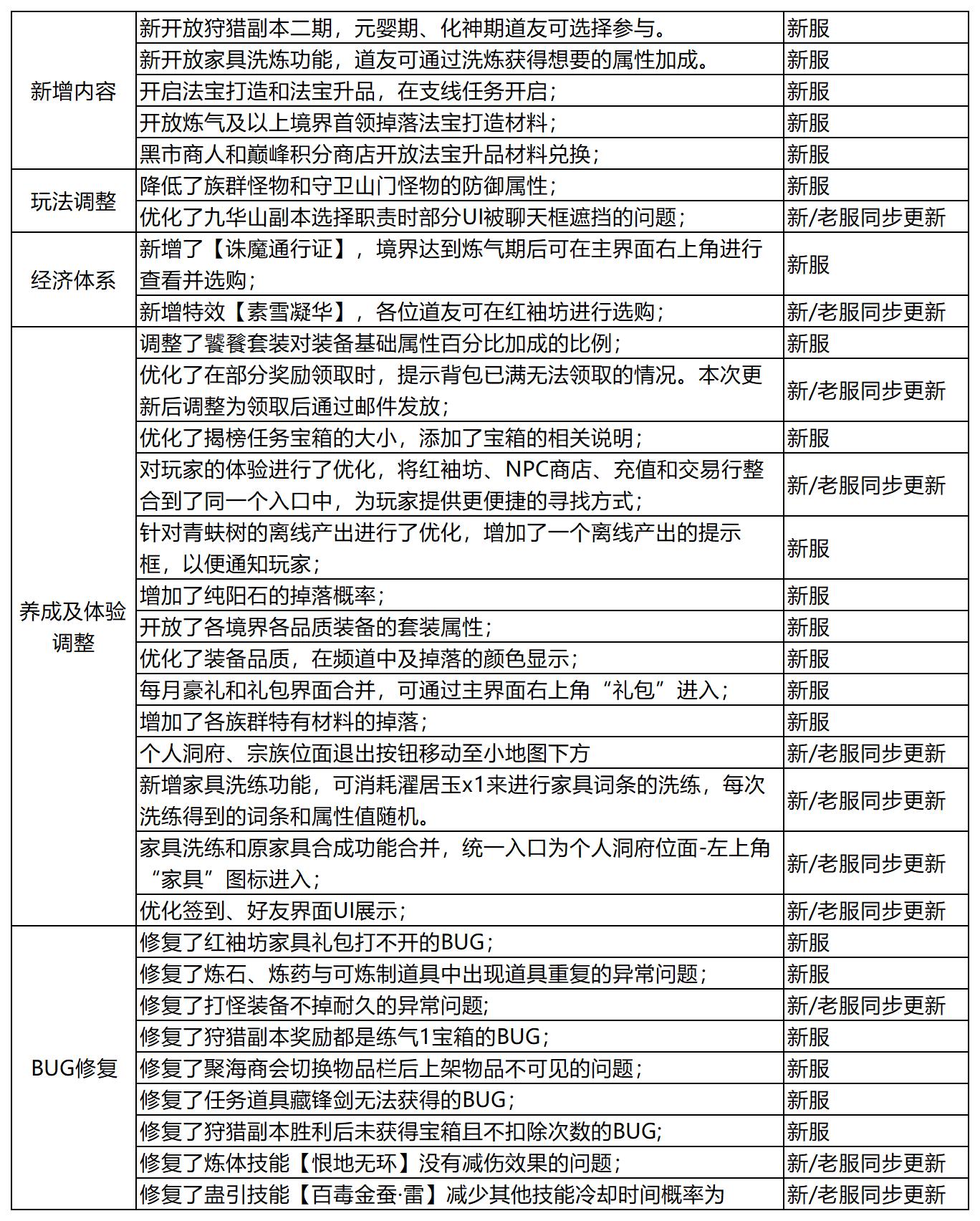 下一站江湖Ⅱ运营预热方案(5)(1)_Sheet4(1).jpg